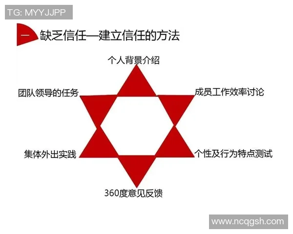 深圳乒乓球队在城市联赛中的团队协作表现分析与点评